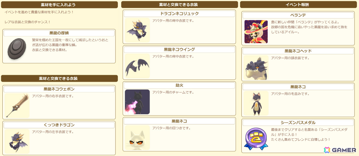 イベント報酬一覧