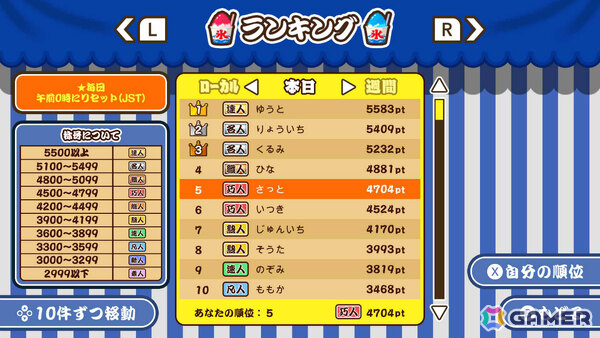 ワンオペかき氷作りゲーム「作って！かき氷」が7月9日に配信！最大4人で腕前を競い合うこともの画像5