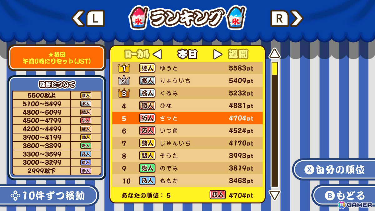 ワンオペかき氷作りゲーム「作って！かき氷」が7月9日に配信！最大4人で腕前を競い合うこともの画像