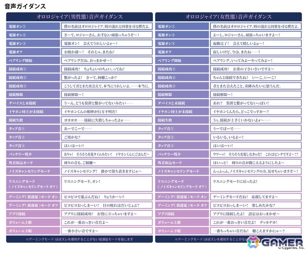 「グラブル」オロロジャイア男性態/女性態の新規録り下ろしボイスを搭載したワイヤレスイヤホンが7月1日より受注販売！の画像3