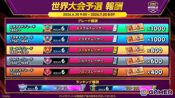「ソニックレーシング クロスワールド」初となる世界大会の予選を兼ねた公式イベント「レジェンドコンペ ラウンド6」が開催！の画像3