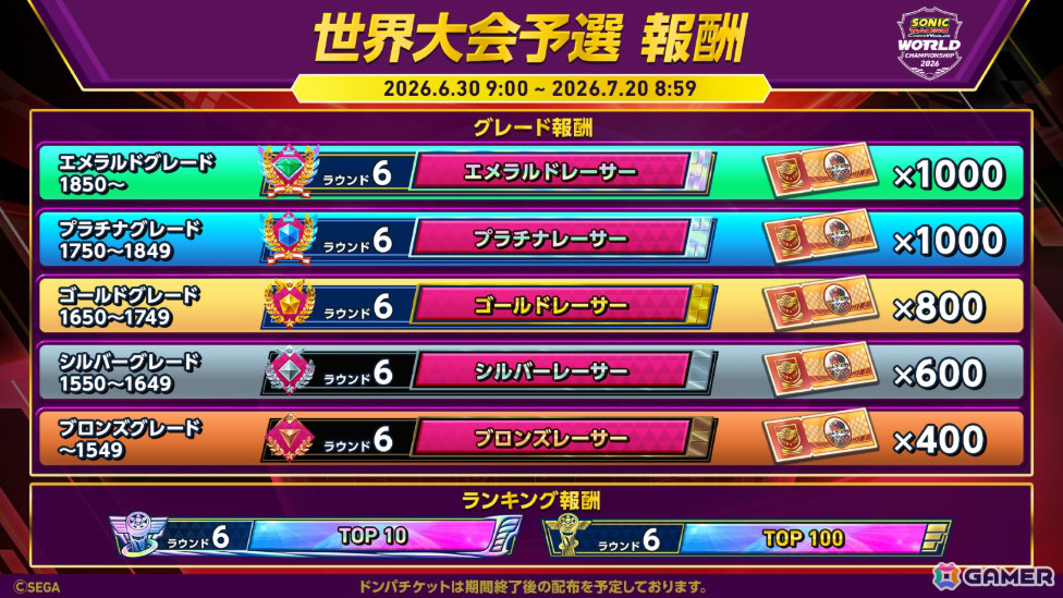 「ソニックレーシング クロスワールド」初となる世界大会の予選を兼ねた公式イベント「レジェンドコンペ ラウンド6」が開催！の画像