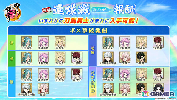 「刀剣乱舞ONLINE」波平行安（CV：木村太飛）がイベント「連隊戦 ～海辺の陣～」の報酬として登場！治金丸の極の姿も実装の画像5