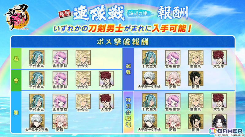 「刀剣乱舞ONLINE」波平行安（CV：木村太飛）がイベント「連隊戦 ～海辺の陣～」の報酬として登場！治金丸の極の姿も実装の画像