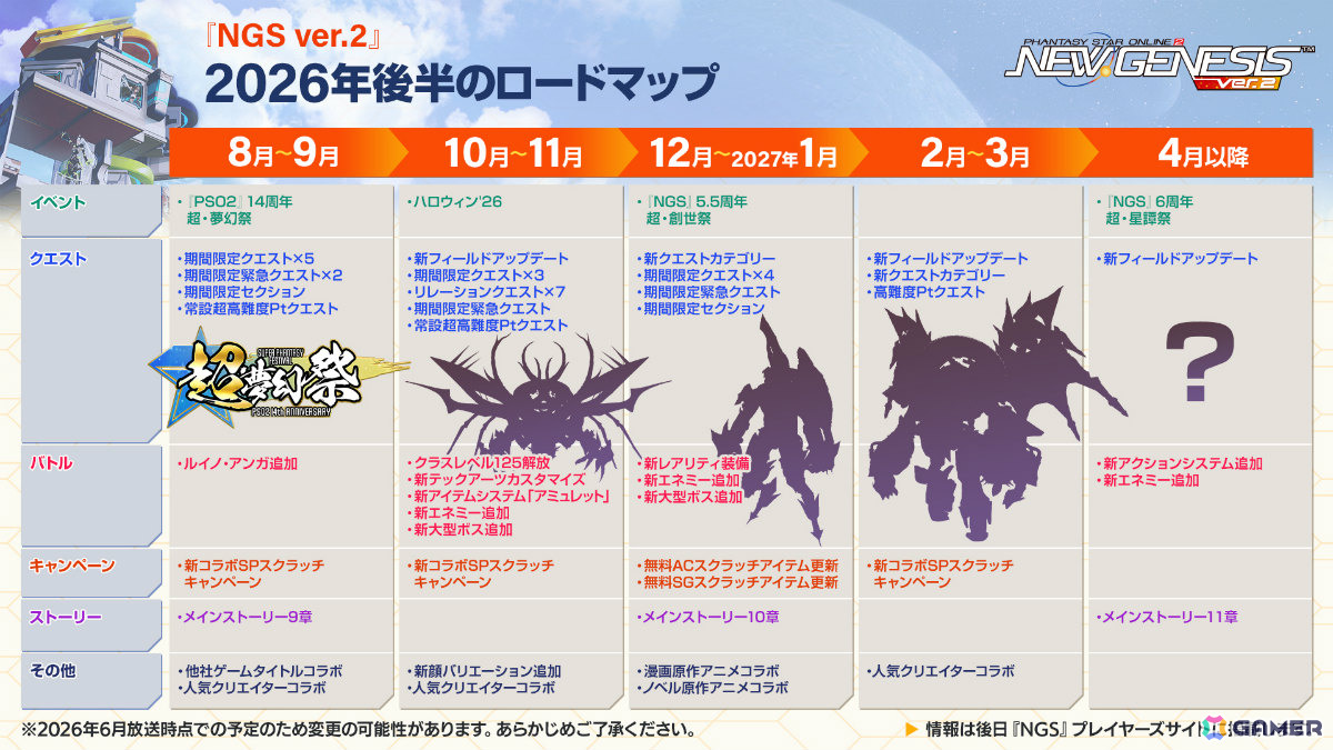 「PSO2 ニュージェネシス」東方コラボ第2弾が8月に開催！「東方妖々夢」をモチーフにしたアイテムやアレンジ楽曲のミュージックディスクが登場の画像