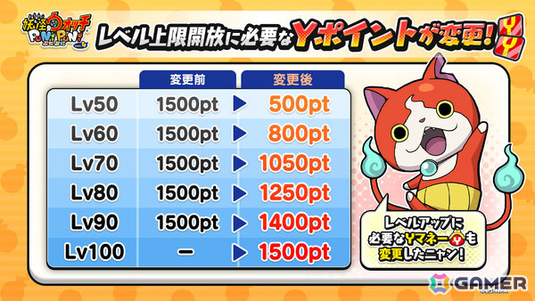 「妖怪ウォッチ ぷにぷに」女勇者エンマ（CV：佐倉綾音）が登場！？シリーズ13周年記念イベント「エンマの異世界転生」が開催の画像11