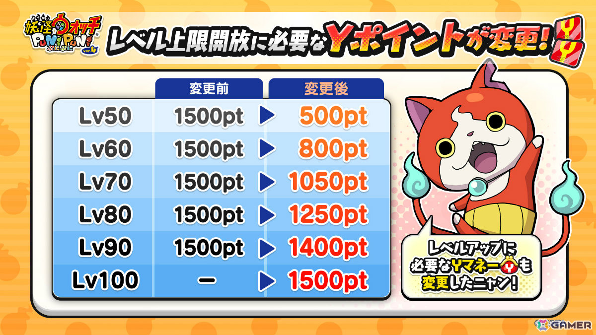 「妖怪ウォッチ ぷにぷに」女勇者エンマ（CV：佐倉綾音）が登場！？シリーズ13周年記念イベント「エンマの異世界転生」が開催の画像