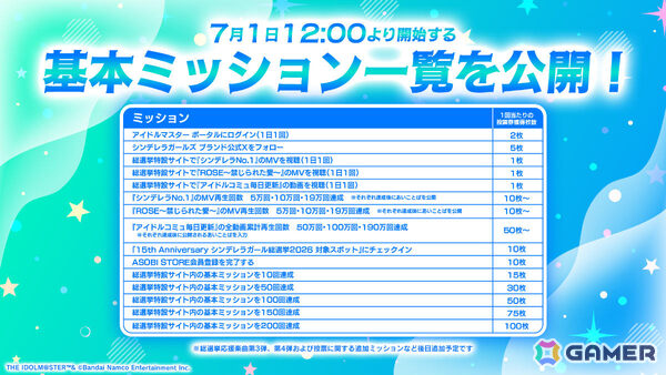 「15th Anniversary シンデレラガール総選挙2026」の投票券を獲得できるミッションチャレンジが開始！の画像3
