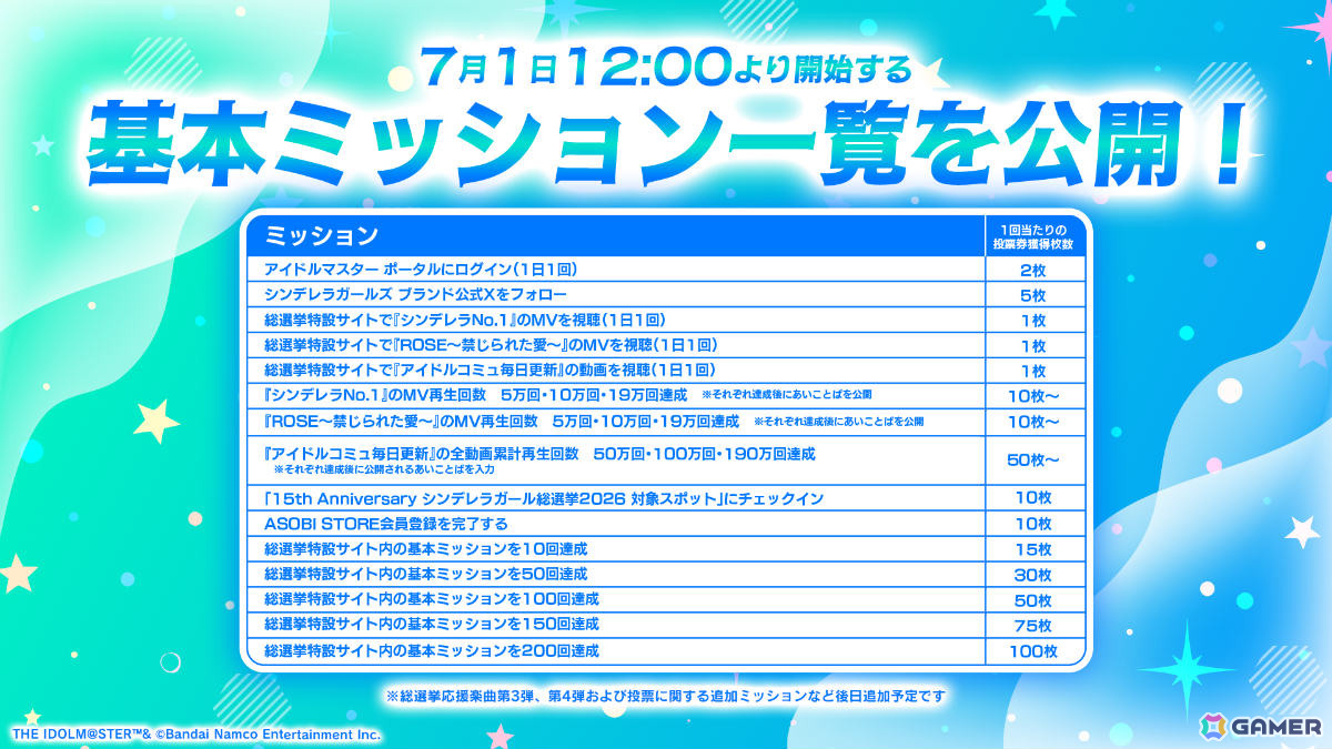 「15th Anniversary シンデレラガール総選挙2026」の投票券を獲得できるミッションチャレンジが開始!の画像