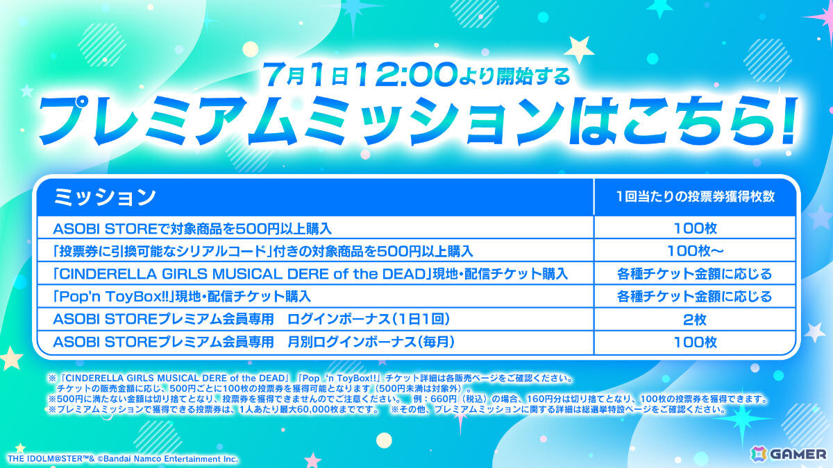 「15th Anniversary シンデレラガール総選挙2026」の投票券を獲得できるミッションチャレンジが開始!の画像