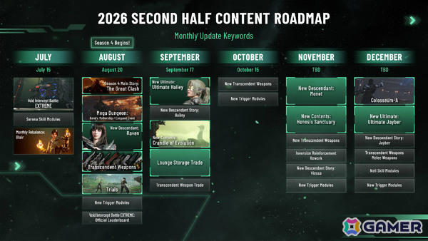 「The First Descendant」シーズン4トレーラーや今後のロードマップなどの新情報が2周年記念イベント「Descendant Fest 2026」で公開！の画像6