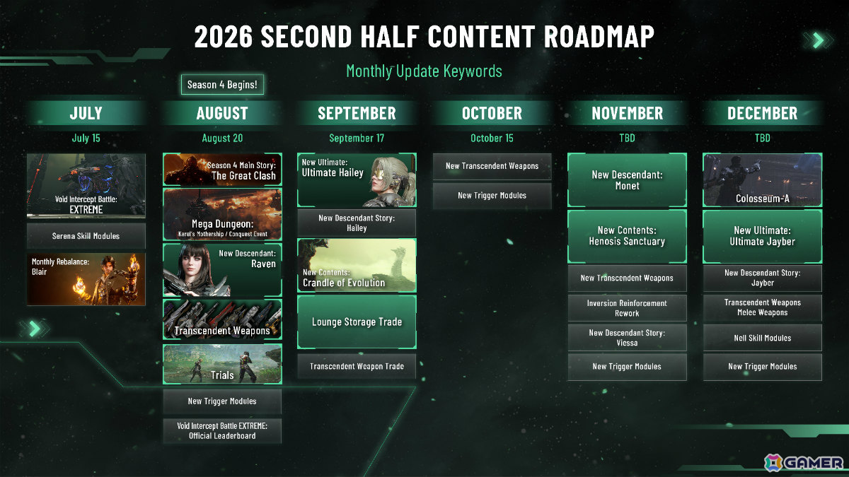 「The First Descendant」シーズン4トレーラーや今後のロードマップなどの新情報が2周年記念イベント「Descendant Fest 2026」で公開!の画像