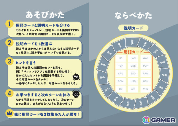 ITパスポートの試験にも出題されるIT用語を勉強できるカードゲーム「ITパスポートかるた」が発売！の画像4