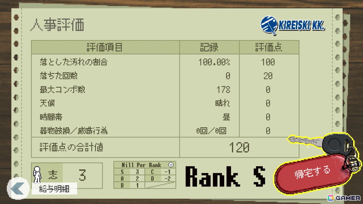 コンボ繋がらなくても落下さえしなければS狙えます