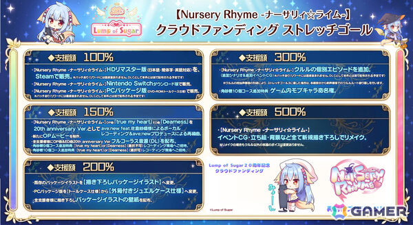 ドキドキ家族生活恋愛AVG「Nursery Rhyme -ナーサリィ☆ライム-」再制作クラファンがソレオスで開催！の画像2