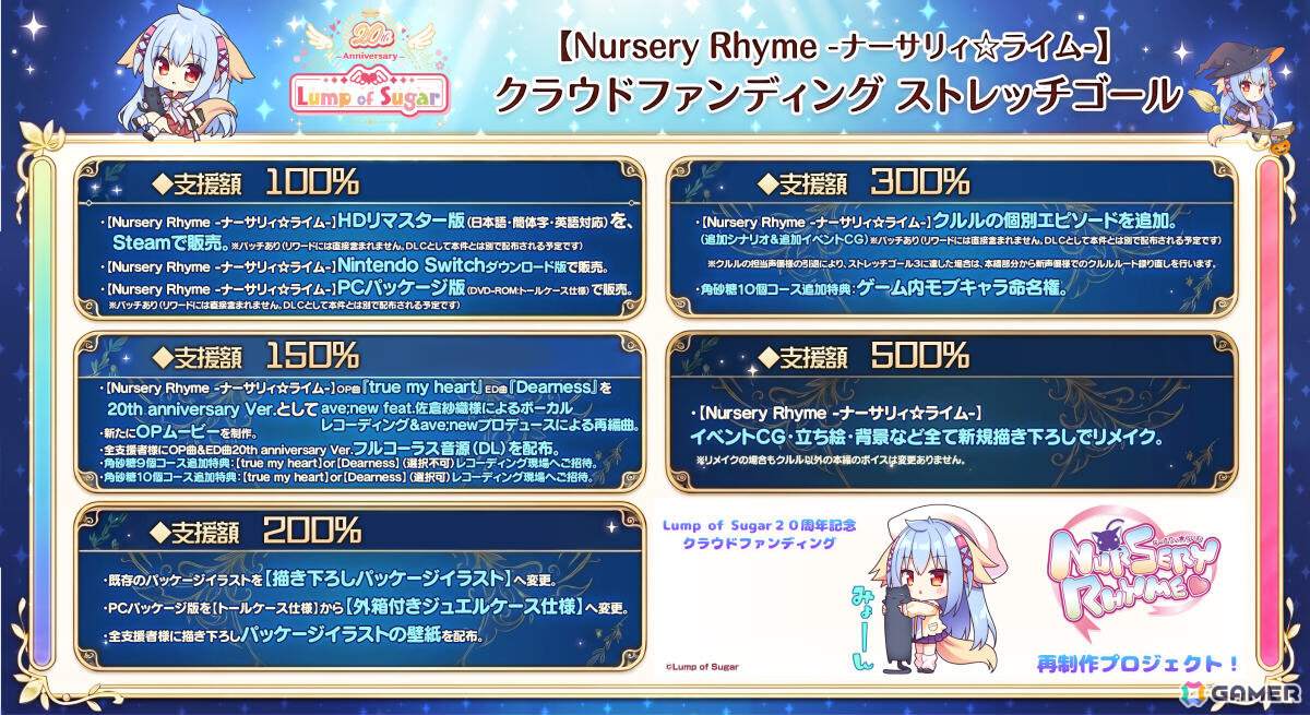 ドキドキ家族生活恋愛AVG「Nursery Rhyme -ナーサリィ☆ライム-」再制作クラファンがソレオスで開催!の画像