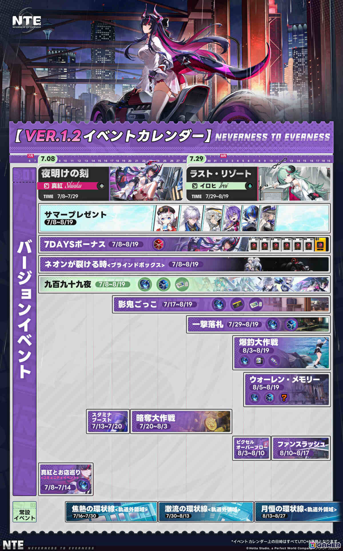 「NTE: Neverness to Everness」Ver.1.2が配信!真紅(CV:田所あずさ)が参戦、異象ボードゲームTRPG「九百九十九夜」も実装の画像