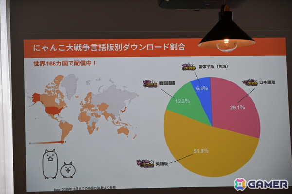 「にゃんこ大戦争」は“となりの人を笑わせたい”から生まれた――ゲームのコンセプトからIP全体へと結びつく取り組みの数々を紹介の画像5