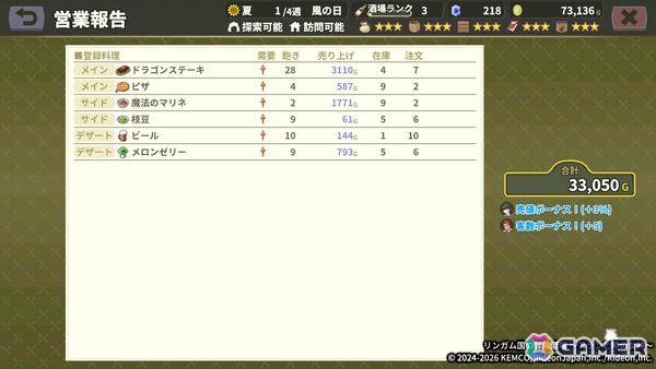 ファンタジー酒場経営RPG「リンガム国の冒険酒場 ~アランと時の女神~」が配信!800種類もの料理が登場の画像