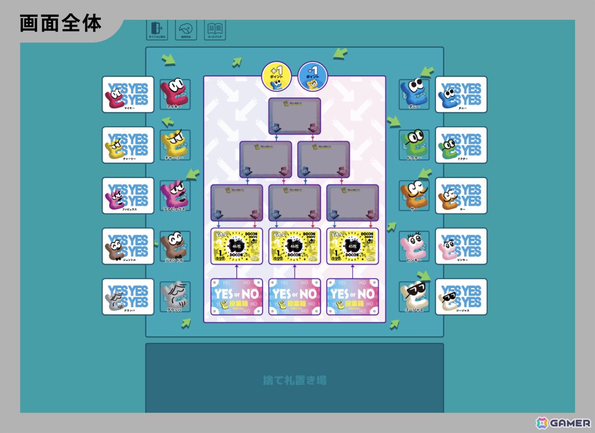 YESかNOか当てるだけのコミュニケーションパーティゲーム「どっちーな」オンラインで遊べるココフォリア版が発売!の画像
