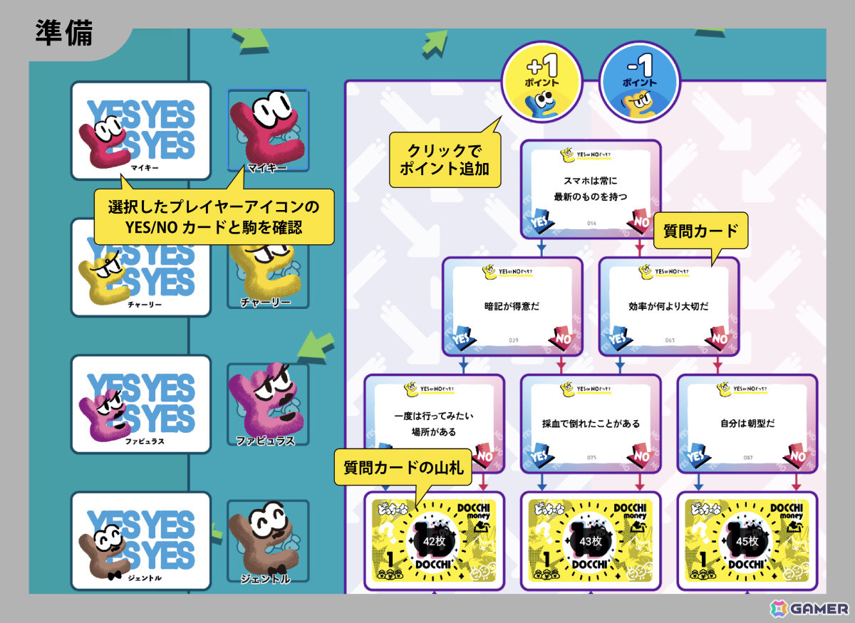 YESかNOか当てるだけのコミュニケーションパーティゲーム「どっちーな」オンラインで遊べるココフォリア版が発売!の画像