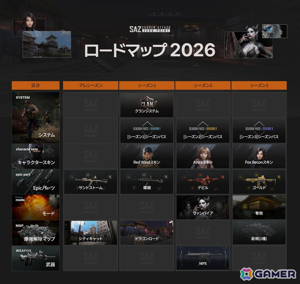 「サドンアタック:ゼロポイント」が7月30日より早期アクセス開始！「ヴァンパイア」モードの実装情報を含む2026年のロードマップも公開の画像6