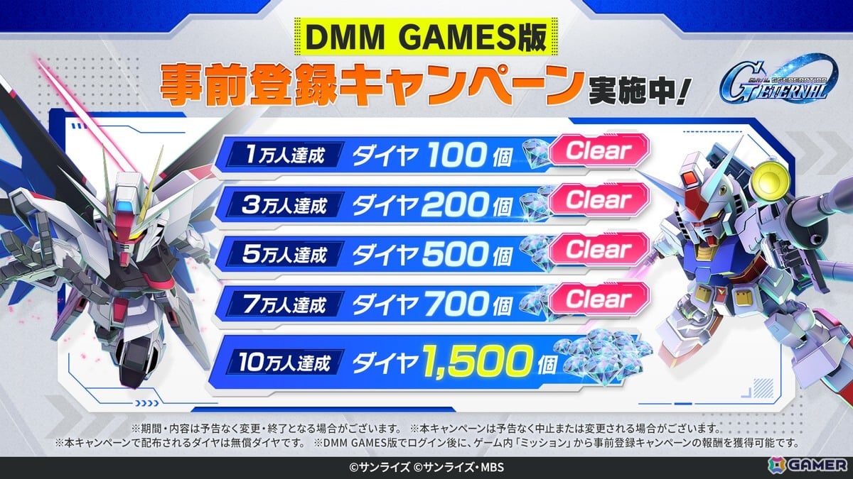 DMM GAMES版「SDガンダム ジージェネレーション エターナル」の事前登録者数が7万人を突破!の画像