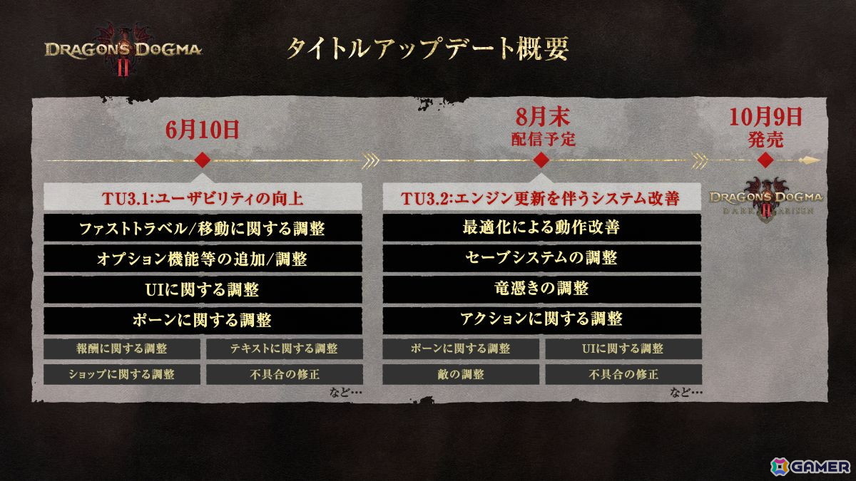 「ドラゴンズドグマ2:ダークアリズン」インタビュー:なぜ再び“ダークアリズン”と名付けたのか?ハクスラ要素が追加された拡張エリア「ノルガン」に迫るの画像