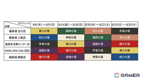 「オクトパストラベラー」と極楽湯・RAKU SPAのコラボキャンペーンが8月6日より開催！コラボグッズの販売やコラボ風呂などが登場の画像10