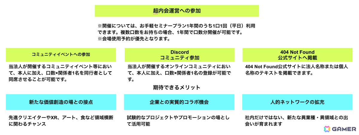 超内会特典