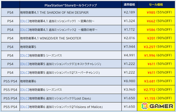 「デジボク地球防衛軍2」が72％オフ、「ゼンシンマシンガール」DXエディションが48％オフで過去最大割引となるD3Pのセールが開催！の画像2