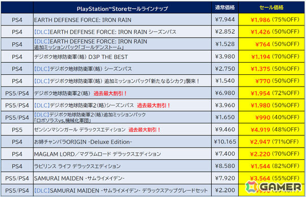 「デジボク地球防衛軍2」が72％オフ、「ゼンシンマシンガール」DXエディションが48％オフで過去最大割引となるD3Pのセールが開催！の画像3