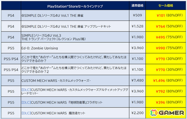 「デジボク地球防衛軍2」が72％オフ、「ゼンシンマシンガール」DXエディションが48％オフで過去最大割引となるD3Pのセールが開催！の画像4