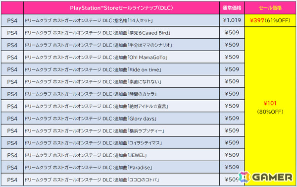「デジボク地球防衛軍2」が72％オフ、「ゼンシンマシンガール」DXエディションが48％オフで過去最大割引となるD3Pのセールが開催！の画像5