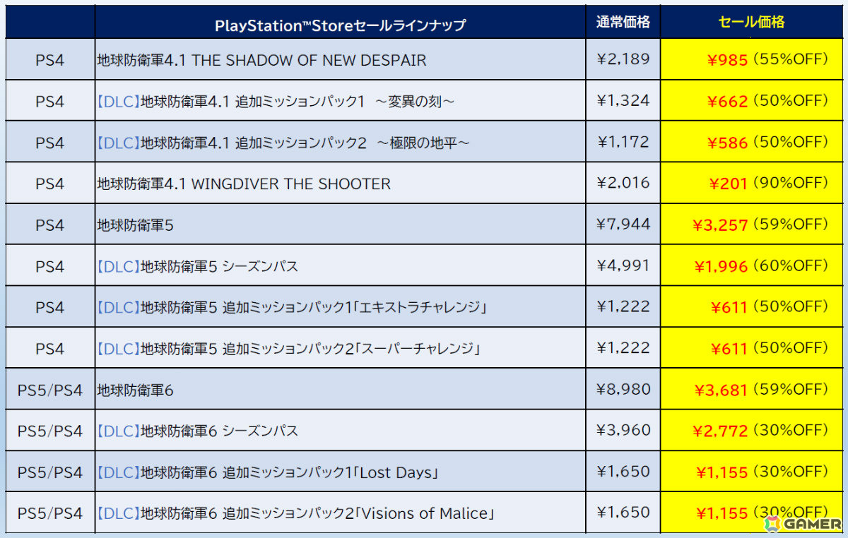 「デジボク地球防衛軍2」が72%オフ、「ゼンシンマシンガール」DXエディションが48%オフで過去最大割引となるD3Pのセールが開催!の画像