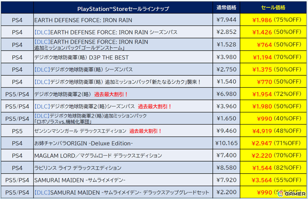 「デジボク地球防衛軍2」が72%オフ、「ゼンシンマシンガール」DXエディションが48%オフで過去最大割引となるD3Pのセールが開催!の画像