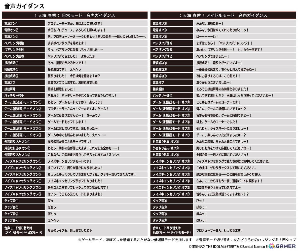 「アイドルマスター20周年記念」天海春香の新規録り下ろしボイス搭載のワイヤレスイヤホンが登場!日常モードとアイドルモードの2モードを搭載の画像