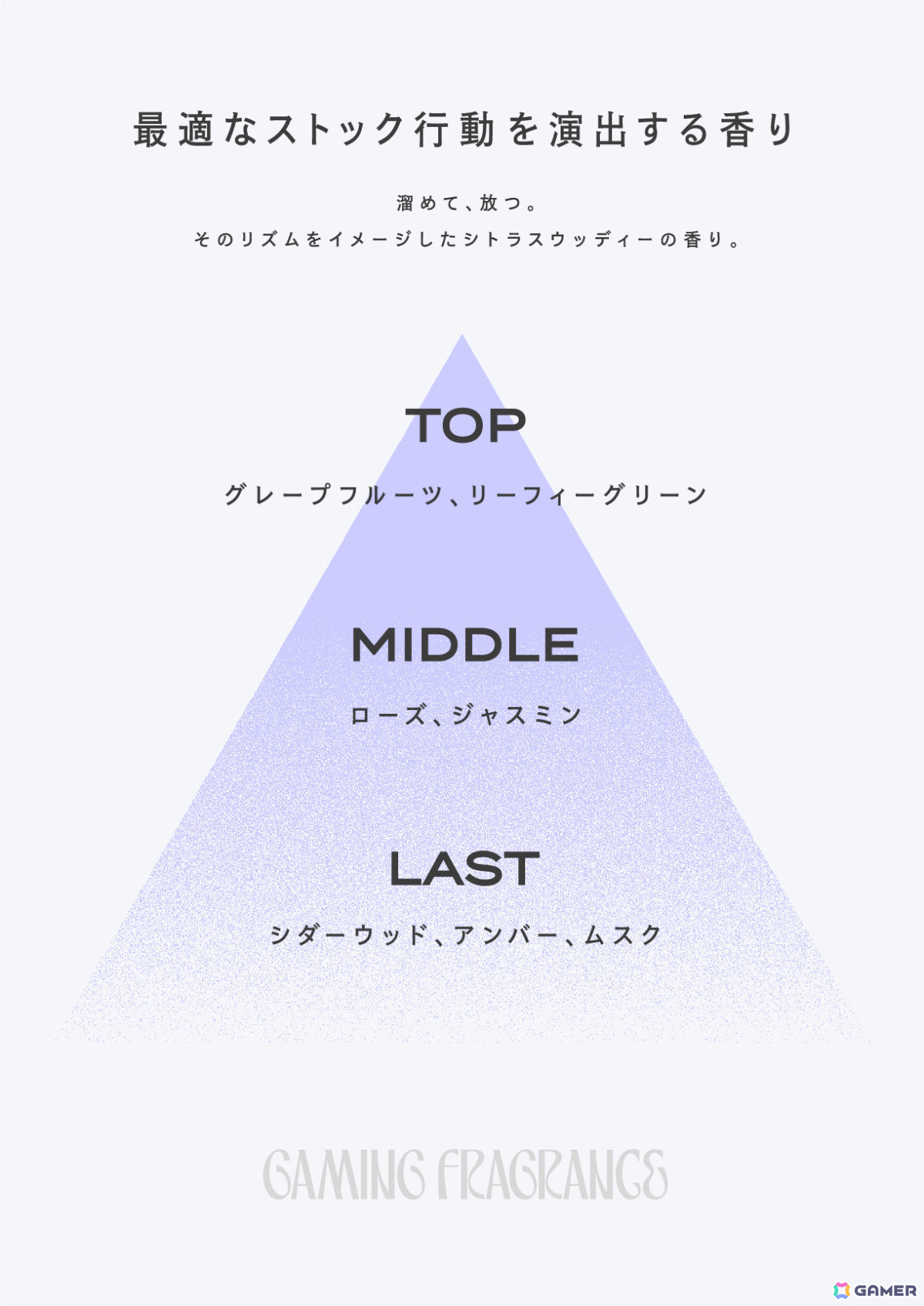 「スト6」コラボフレグランスの予約受付が開始！イングリッドの最適なストック行動、ジュリの的確なヒット確認、エドの差し返されない置きを香りで表現の画像