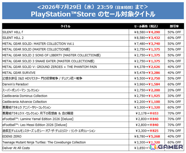「SILENT HILL 2」が過去最大の60%オフ!「METAL GEAR SOLID: MASTER COLLECTION Vol.1」「幻想水滸伝 I&II HDリマスター」は半額にの画像2