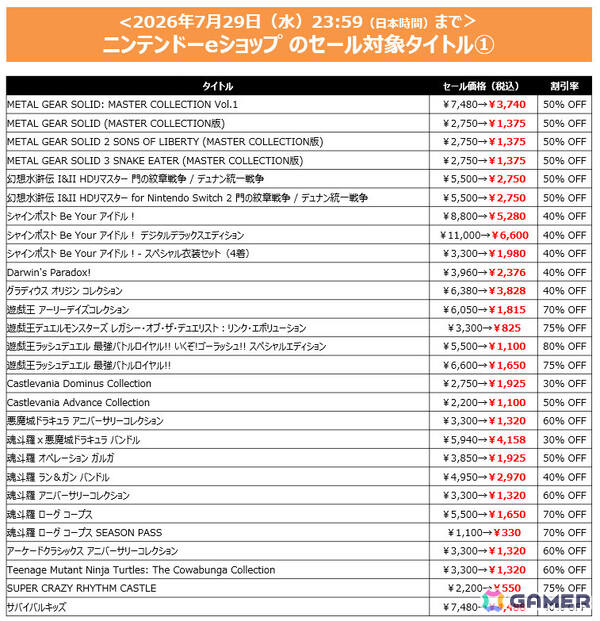 「SILENT HILL 2」が過去最大の60%オフ!「METAL GEAR SOLID: MASTER COLLECTION Vol.1」「幻想水滸伝 I&II HDリマスター」は半額にの画像3