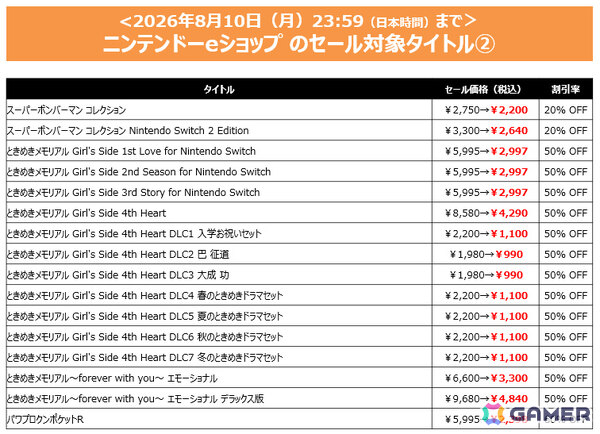 「SILENT HILL 2」が過去最大の60%オフ!「METAL GEAR SOLID: MASTER COLLECTION Vol.1」「幻想水滸伝 I&II HDリマスター」は半額にの画像4