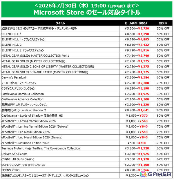 「SILENT HILL 2」が過去最大の60%オフ!「METAL GEAR SOLID: MASTER COLLECTION Vol.1」「幻想水滸伝 I&II HDリマスター」は半額にの画像6