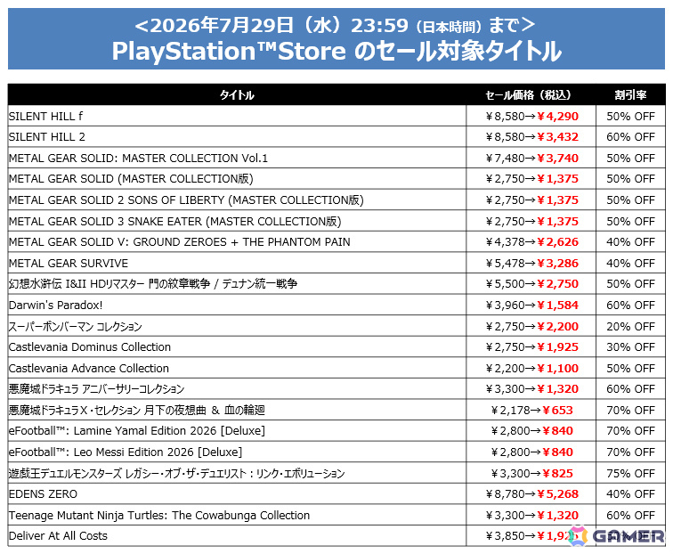 「SILENT HILL 2」が過去最大の60%オフ!「METAL GEAR SOLID: MASTER COLLECTION Vol.1」「幻想水滸伝 I&II HDリマスター」は半額にの画像