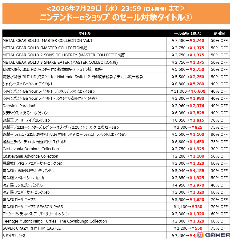 「SILENT HILL 2」が過去最大の60%オフ!「METAL GEAR SOLID: MASTER COLLECTION Vol.1」「幻想水滸伝 I&II HDリマスター」は半額にの画像