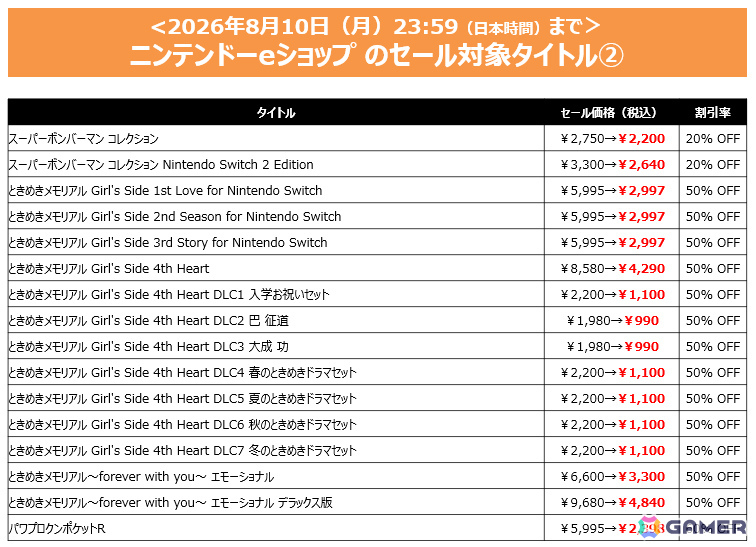 「SILENT HILL 2」が過去最大の60%オフ!「METAL GEAR SOLID: MASTER COLLECTION Vol.1」「幻想水滸伝 I&II HDリマスター」は半額にの画像