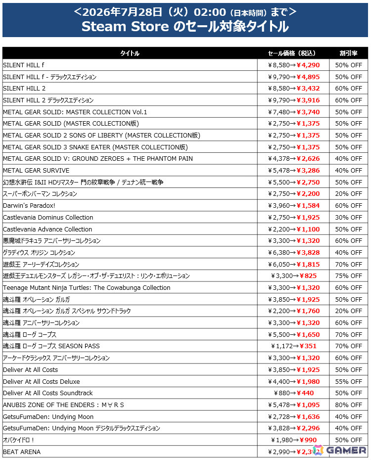 「SILENT HILL 2」が過去最大の60%オフ!「METAL GEAR SOLID: MASTER COLLECTION Vol.1」「幻想水滸伝 I&II HDリマスター」は半額にの画像