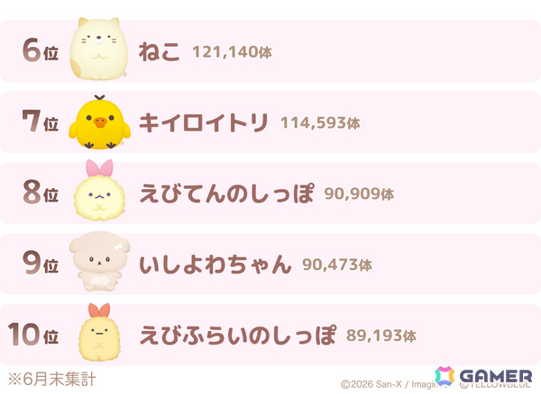 「ただいま～リラックマとすみっコとわたし～」は1周年！ぬいぐるみのお迎え数は174万体を突破、種類は422体にの画像4
