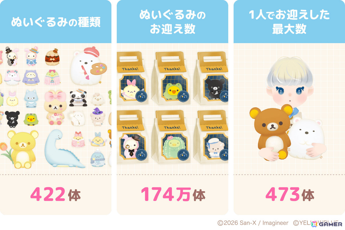 「ただいま~リラックマとすみっコとわたし~」は1周年!ぬいぐるみのお迎え数は174万体を突破、種類は422体にの画像
