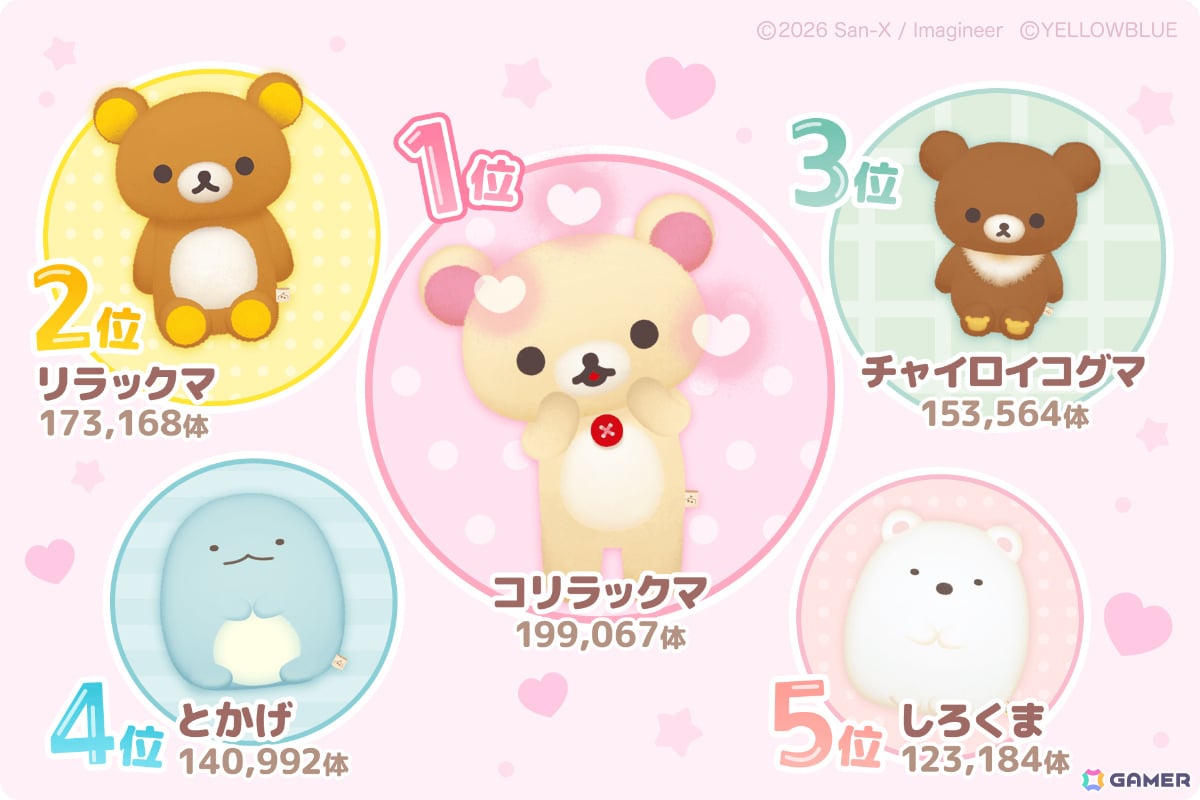 「ただいま~リラックマとすみっコとわたし~」は1周年!ぬいぐるみのお迎え数は174万体を突破、種類は422体にの画像