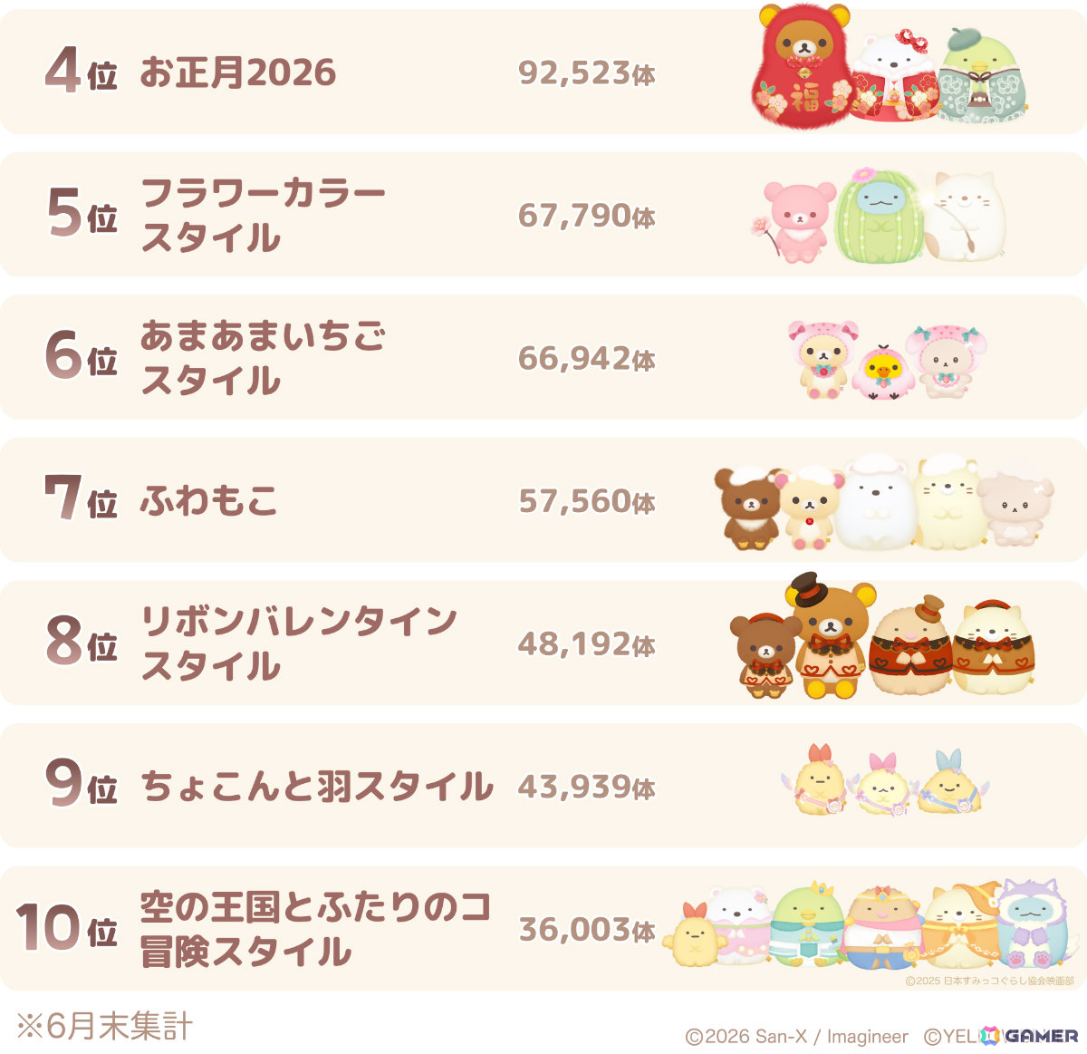 「ただいま~リラックマとすみっコとわたし~」は1周年!ぬいぐるみのお迎え数は174万体を突破、種類は422体にの画像